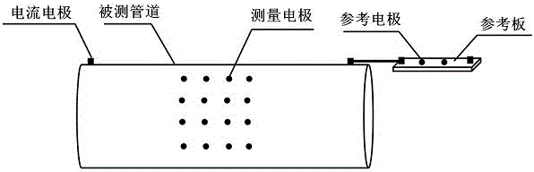 Metal pipeline defect detection technology based on variable-frequency alternating-current potential fall method