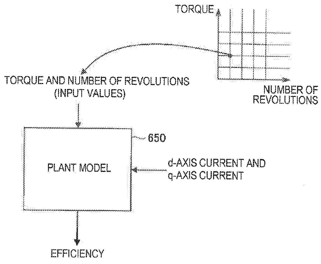 Vehicle control device, server, vehicle motor control system, and vehicle motor control method