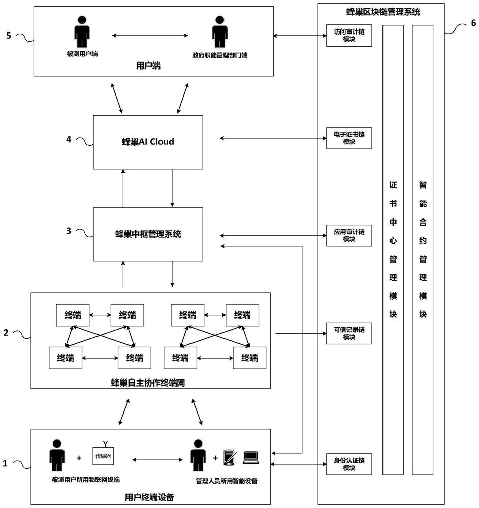 A blockchain-based independent collaborative management system and method for Internet sports