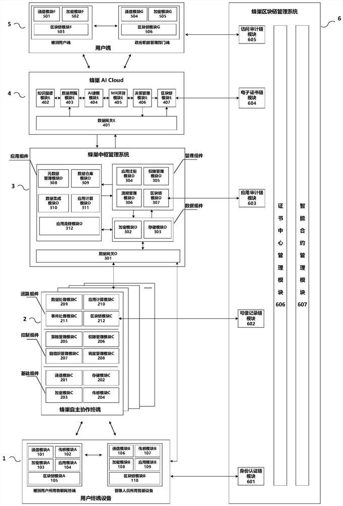 A blockchain-based independent collaborative management system and method for Internet sports