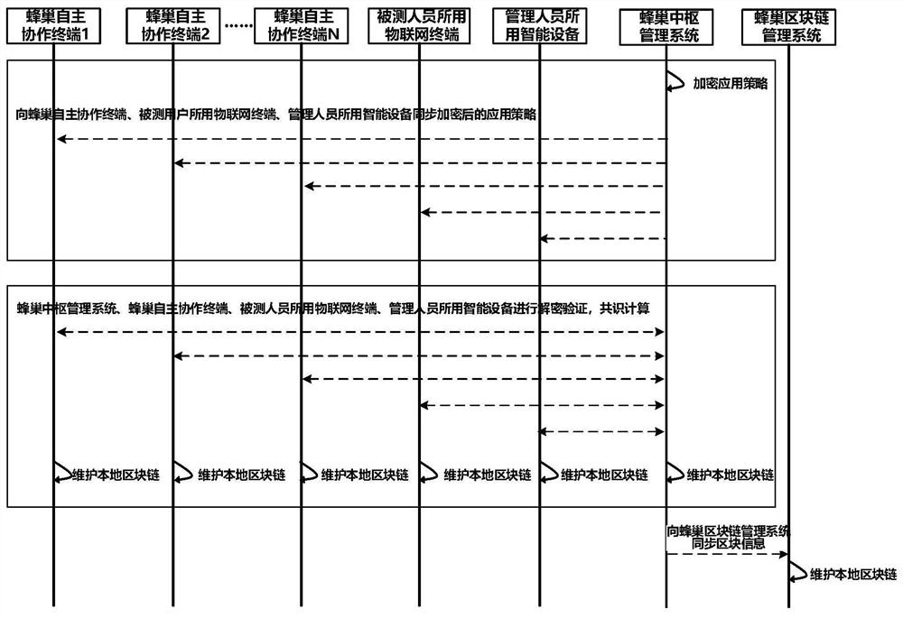 A blockchain-based independent collaborative management system and method for Internet sports