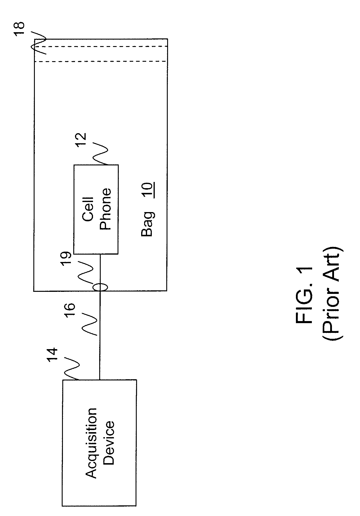 RF Shielding System