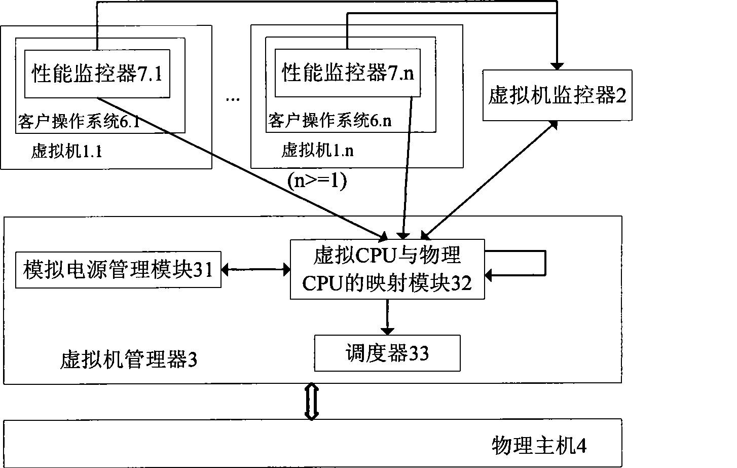 Multi-core computing resource management system based on virtual computing technology