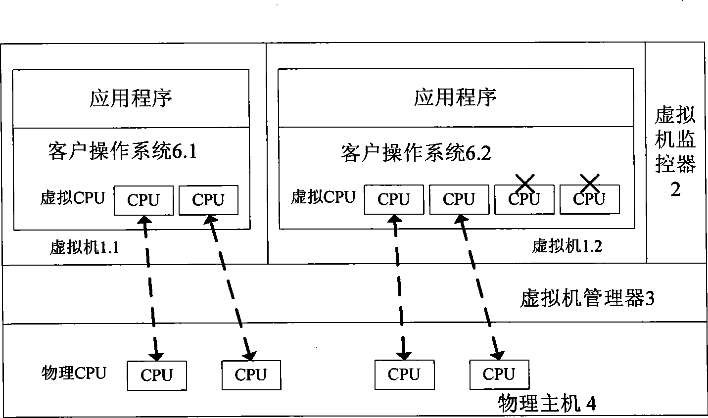 Multi-core computing resource management system based on virtual computing technology