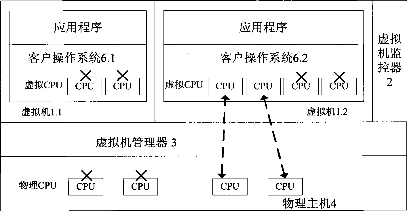 Multi-core computing resource management system based on virtual computing technology