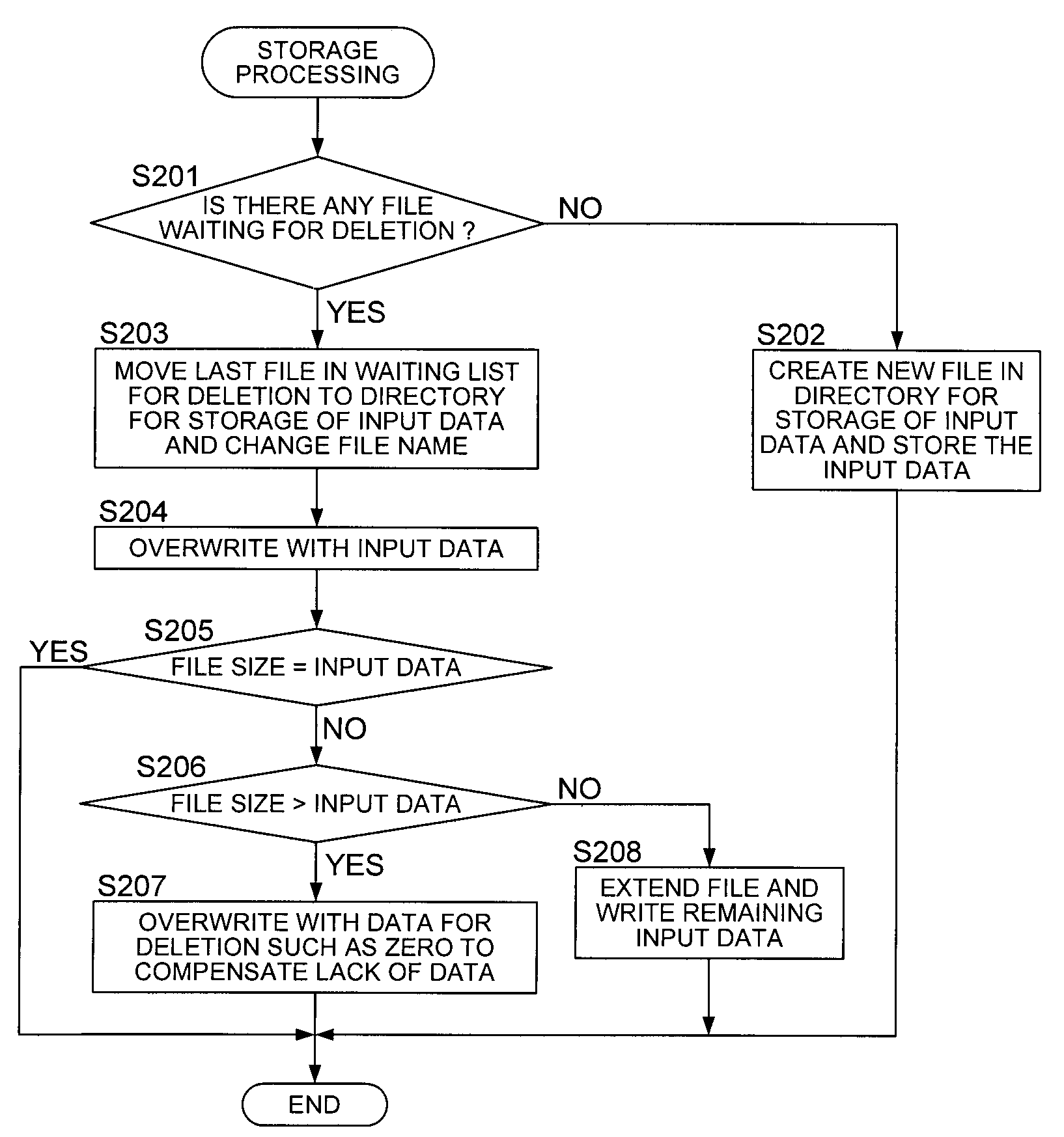 Data storage apparatus, data storage method and image processing apparatus