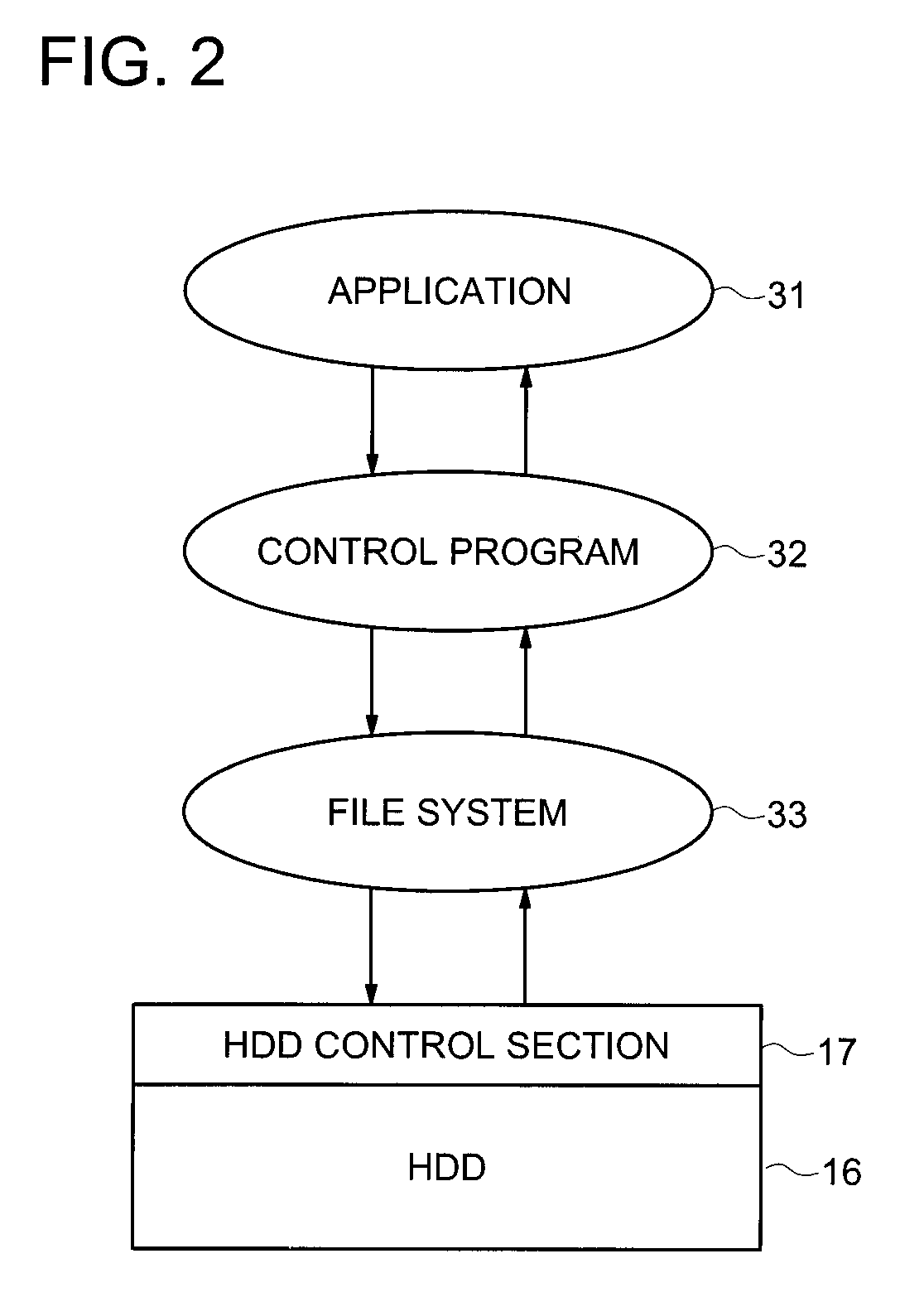 Data storage apparatus, data storage method and image processing apparatus