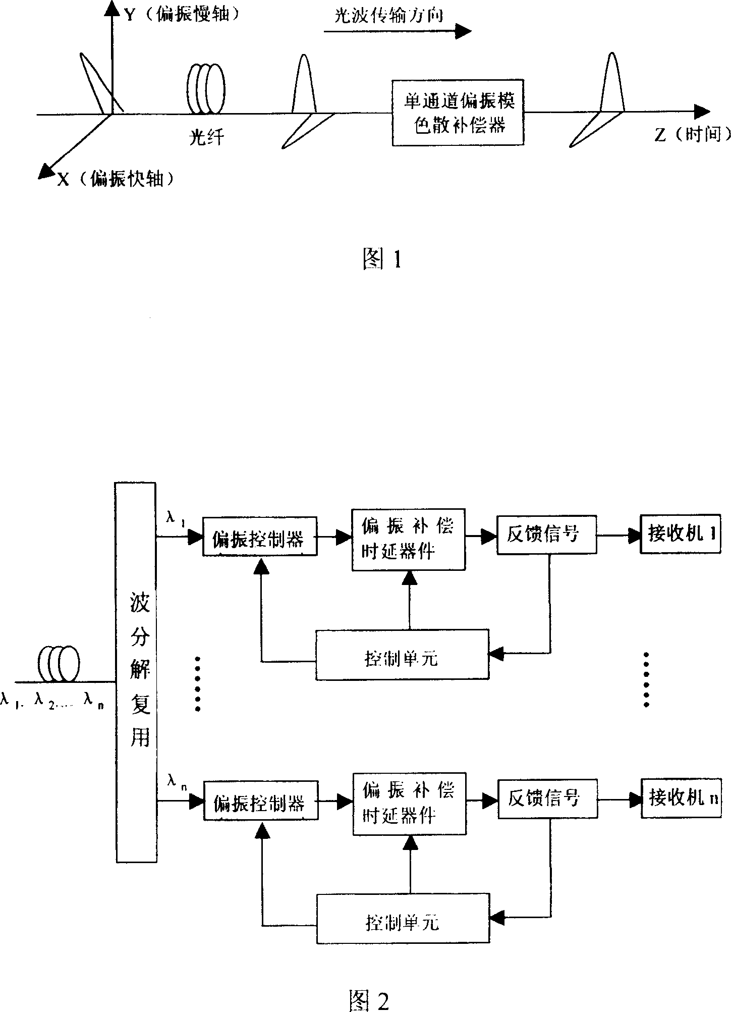 A method of polarization mode dispersion compensation