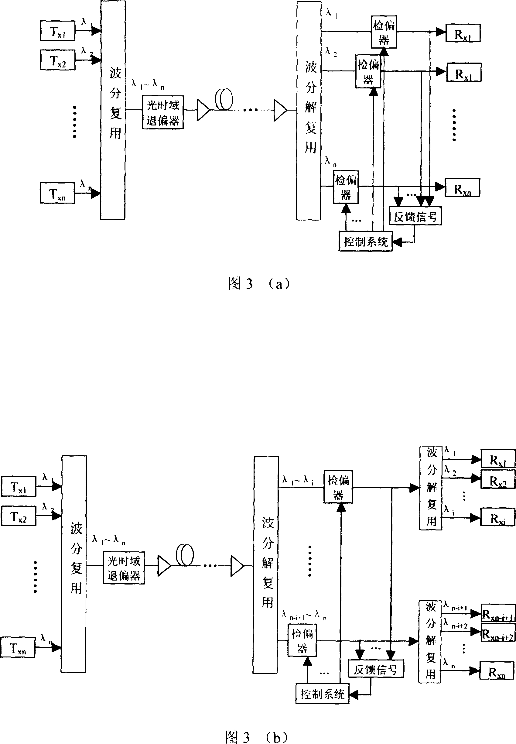 A method of polarization mode dispersion compensation