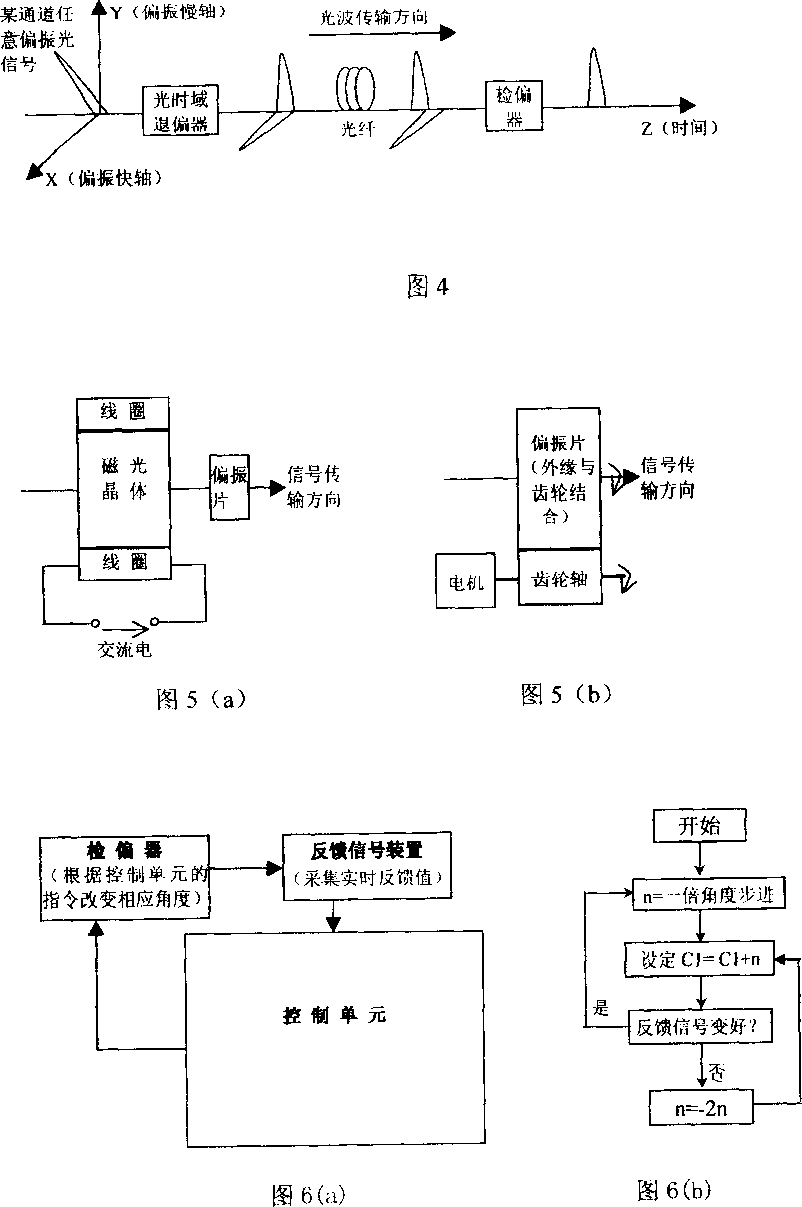 A method of polarization mode dispersion compensation