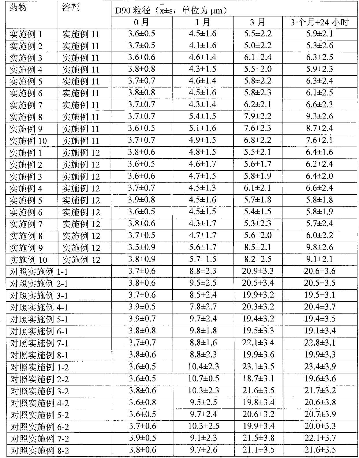 Transdermal absorption drug for skin prepared from hydrocortisone butyrate containing adjuvant and water containing adjuvant