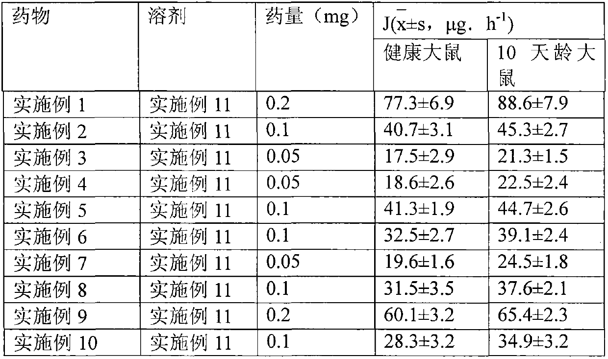 Transdermal absorption drug for skin prepared from hydrocortisone butyrate containing adjuvant and water containing adjuvant