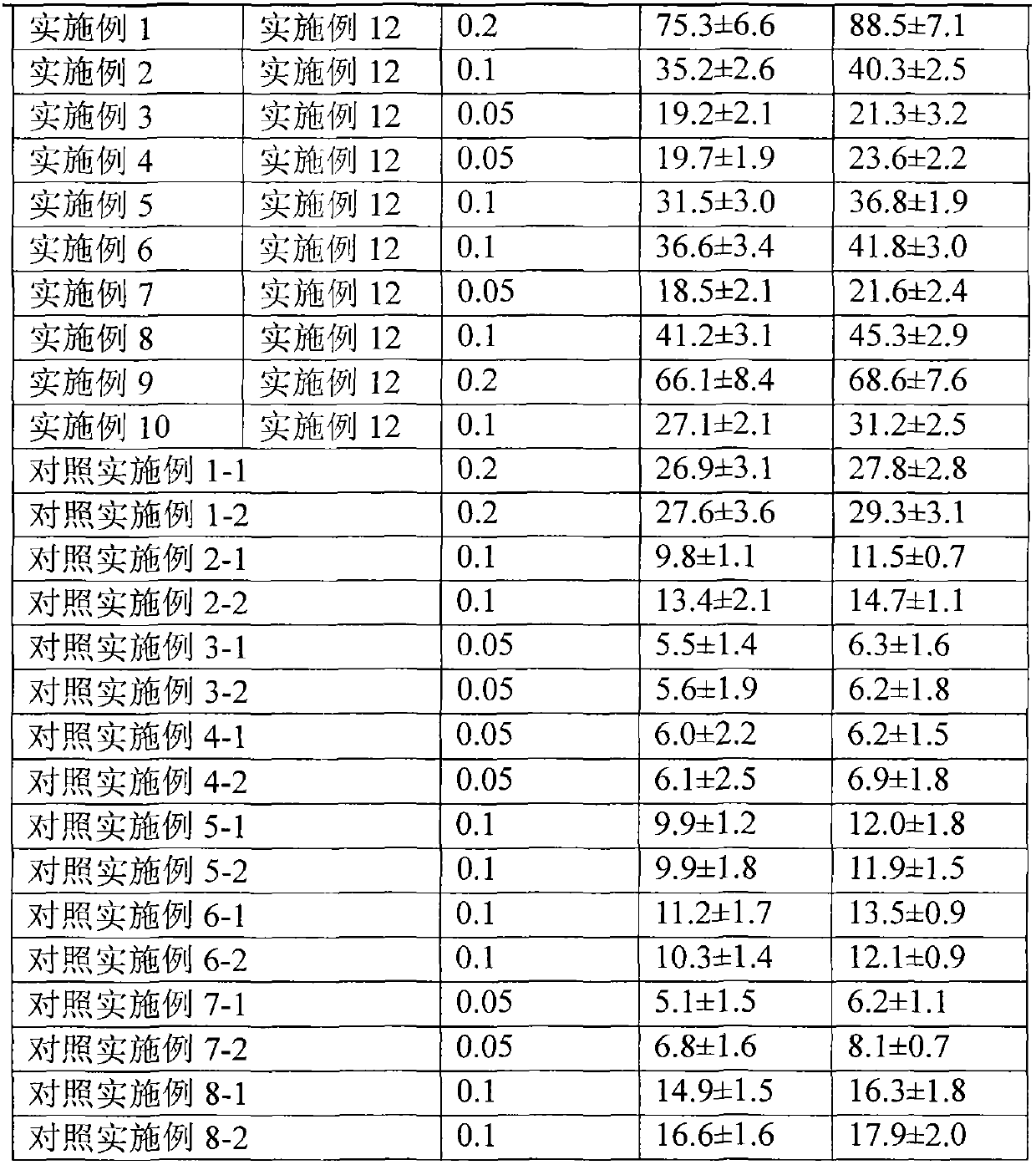 Transdermal absorption drug for skin prepared from hydrocortisone butyrate containing adjuvant and water containing adjuvant