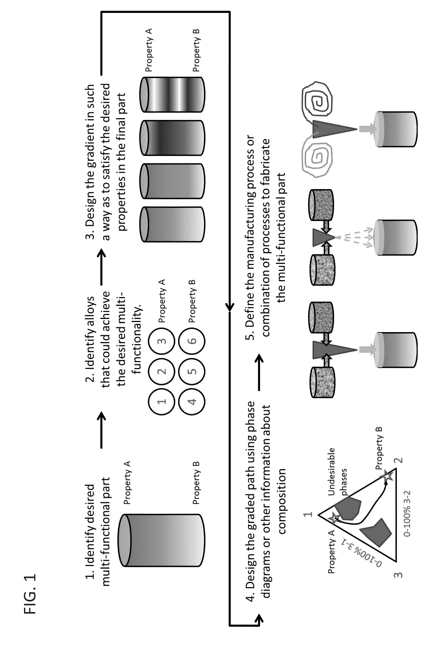 Methods for fabricating gradient alloy articles with multi-functional properties