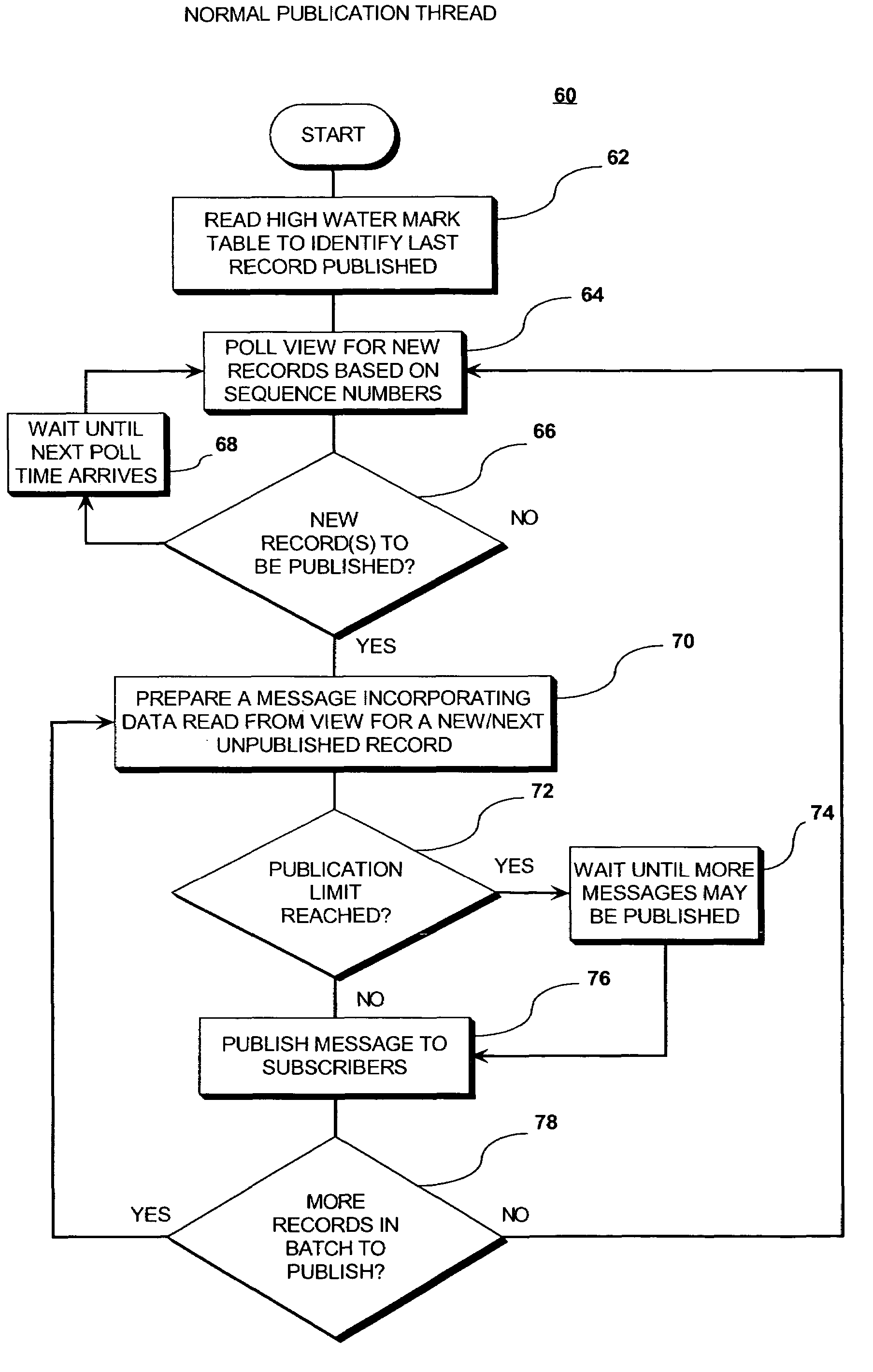 Publication of informational messages to software applications in a computing environment