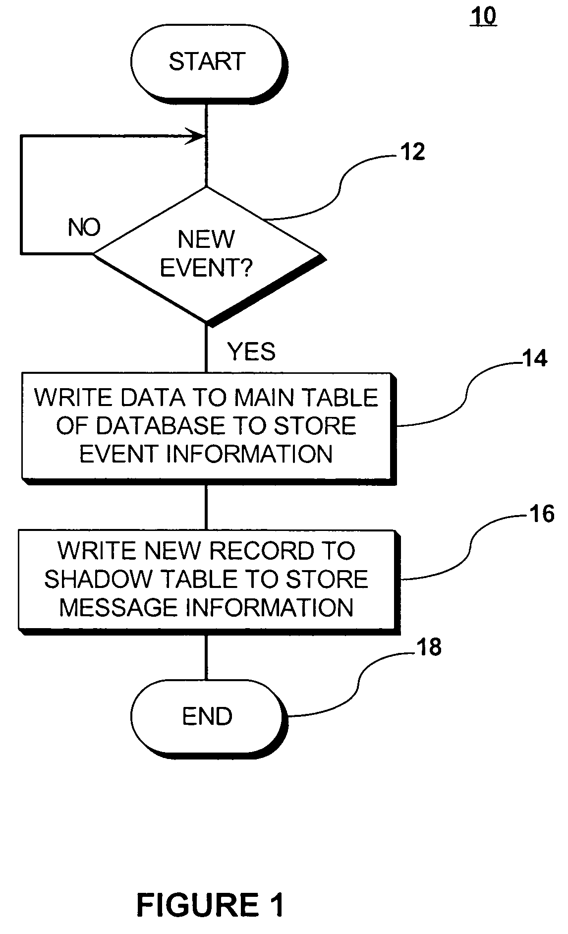 Publication of informational messages to software applications in a computing environment