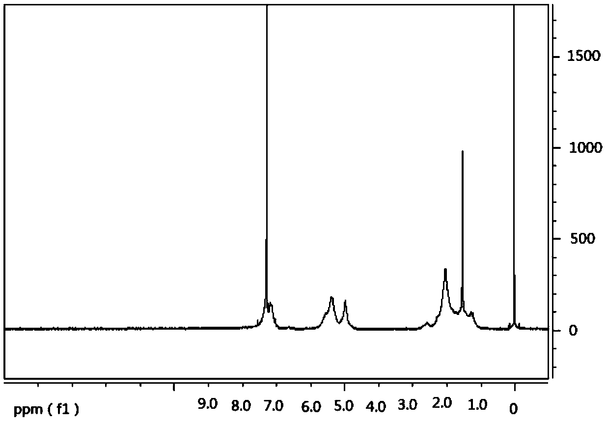 Branched functionalized solution polymerized styrene-butadiene rubber and preparation method thereof