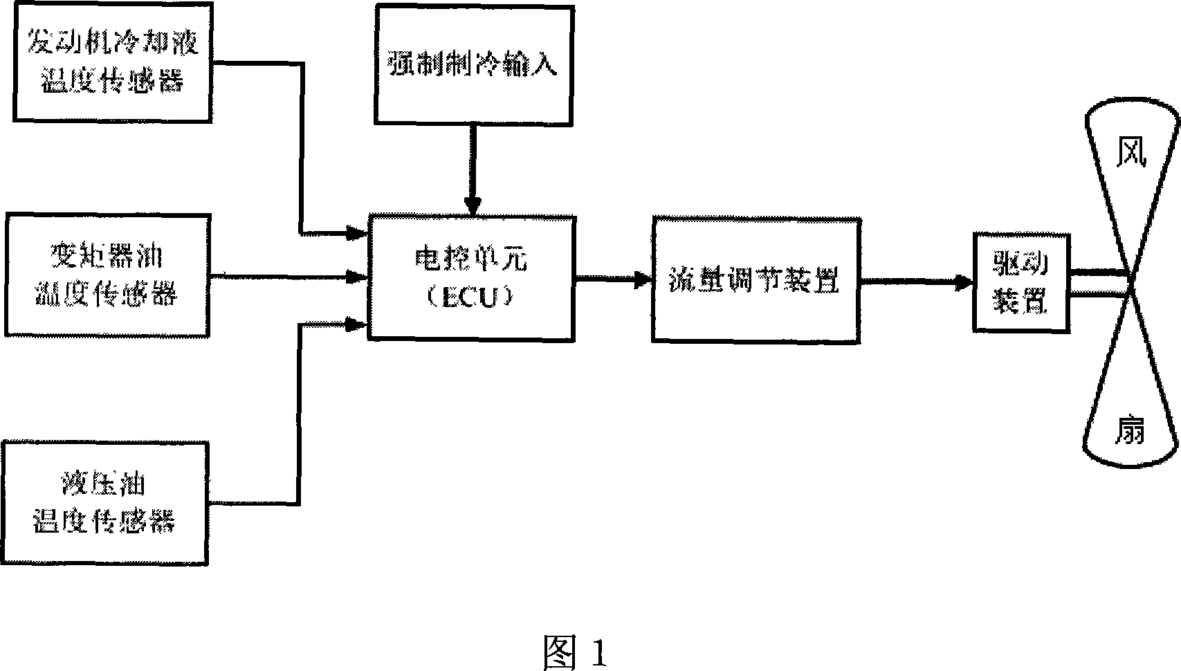 Cooling fan control device and method