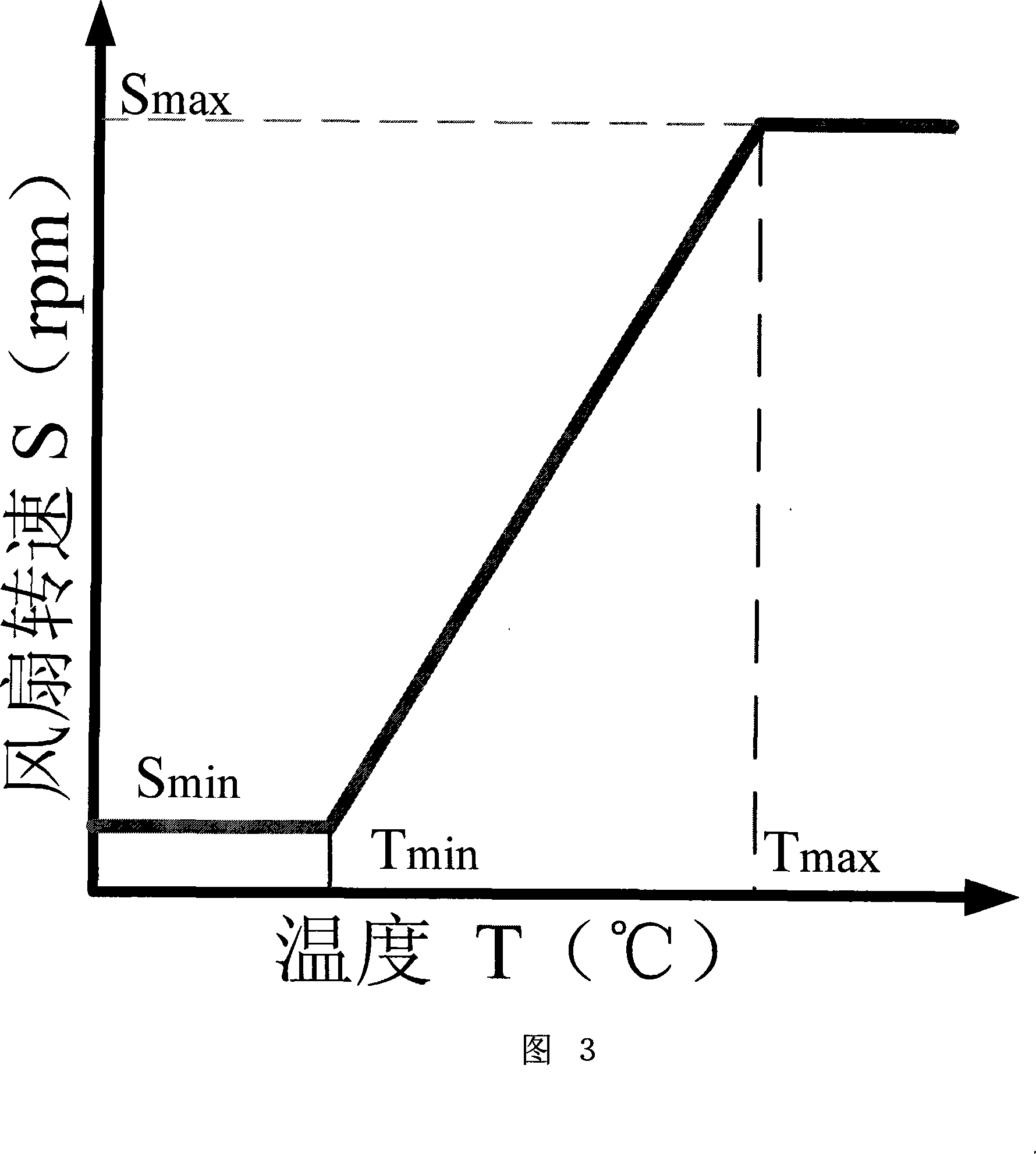 Cooling fan control device and method