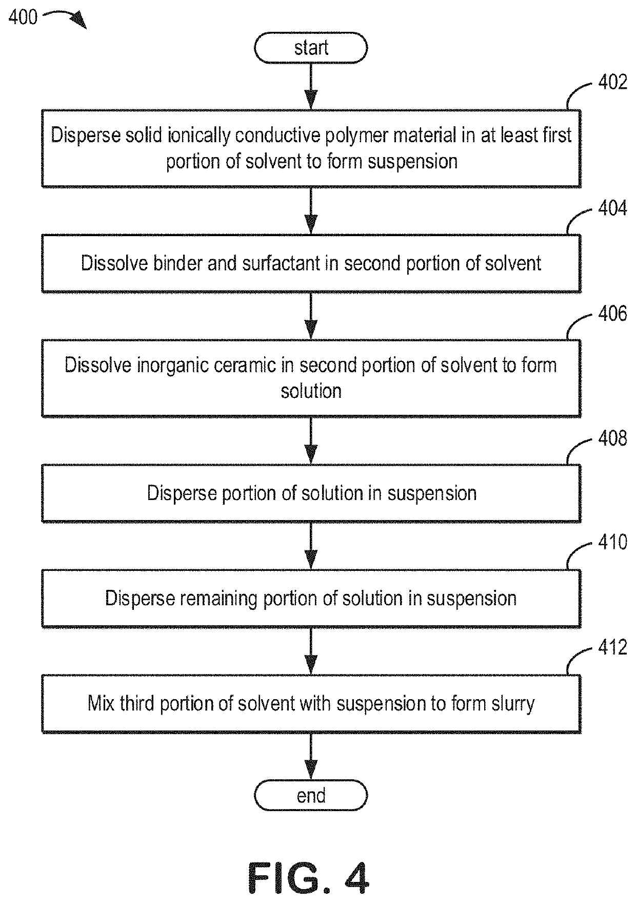 Systems and methods for a composite solid-state battery cell with an ionically conductive polymer electrolyte