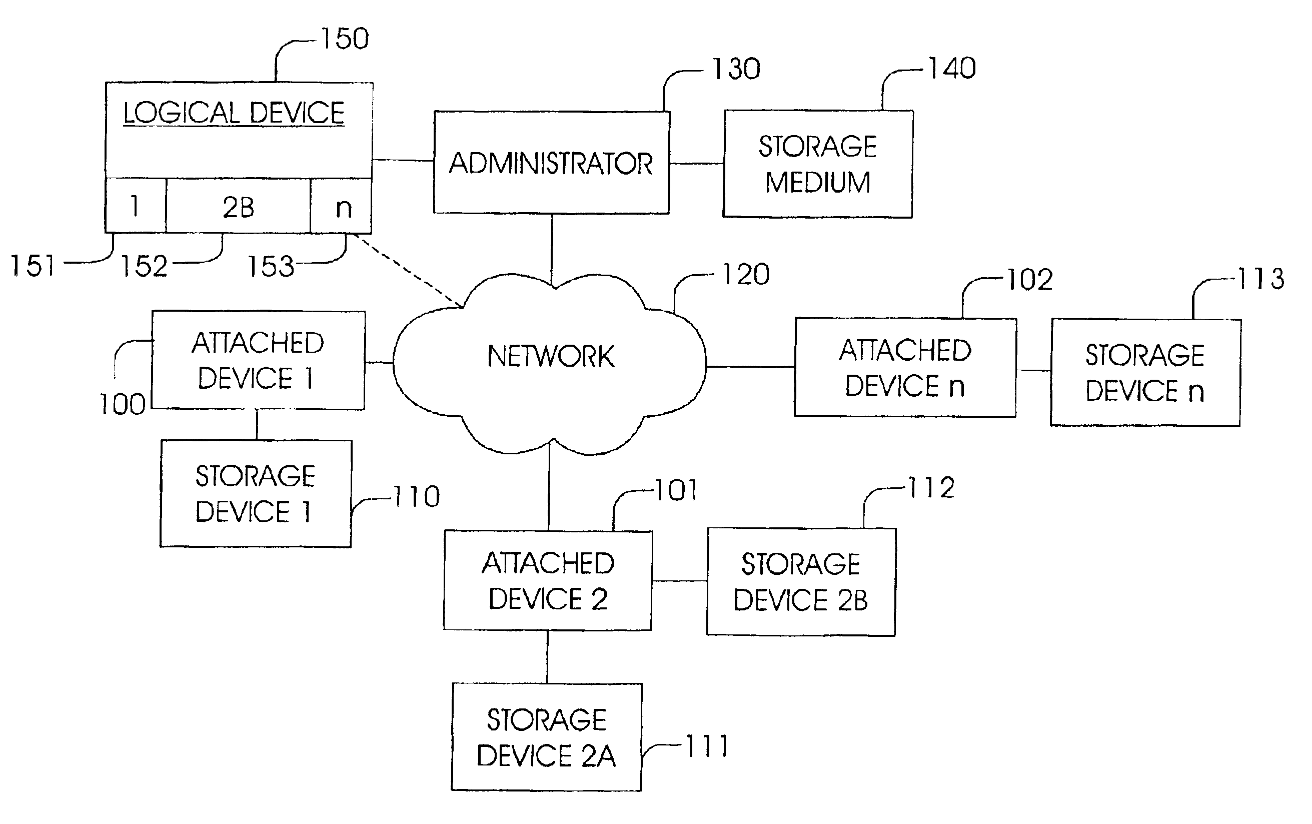 Apparatus and method for configuring storage capacity on a network for common use