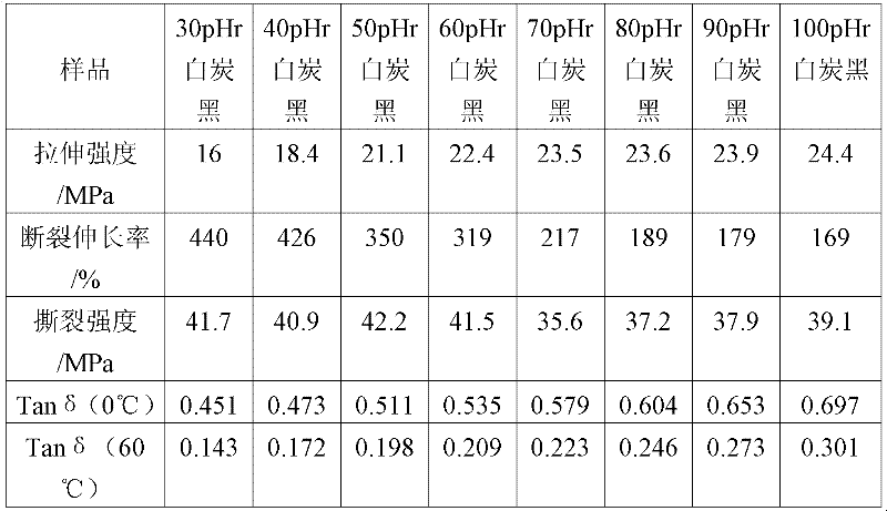 Preparation method of white carbon black modified styrene-butadiene rubber facing green tires and product thereof