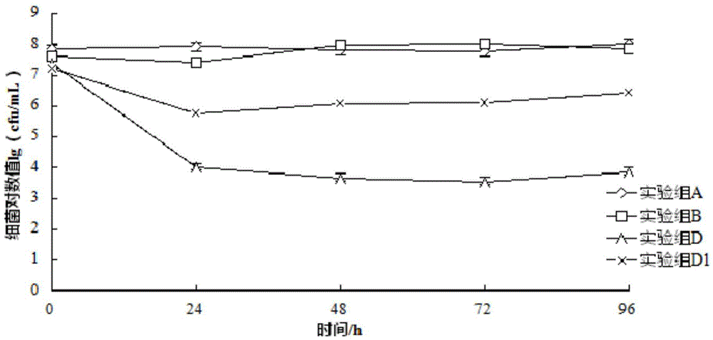 Method for controlling total count of bacteria carried by copepoda