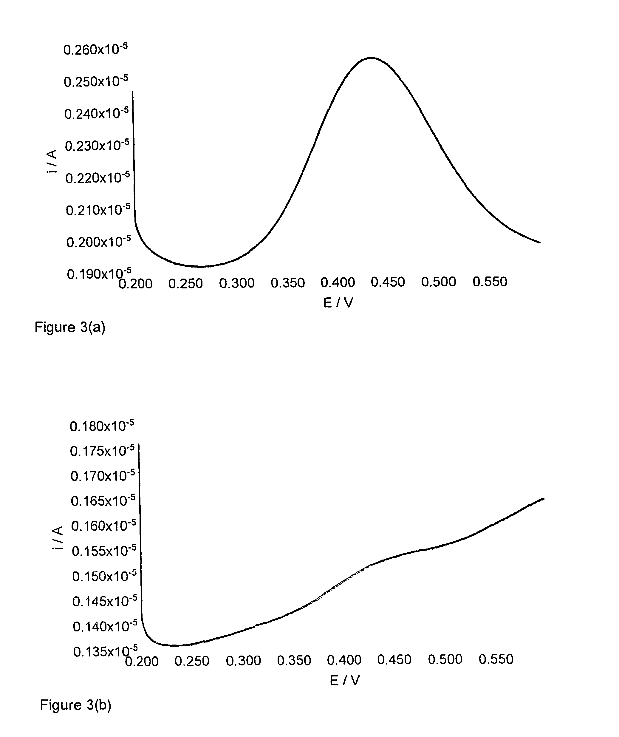 Protease detection assay