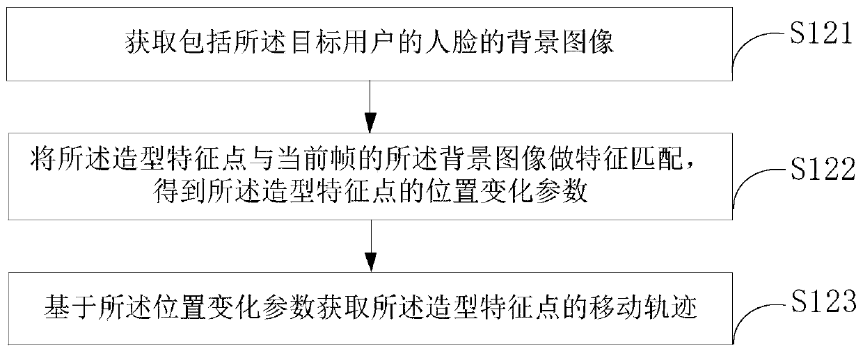 Video image processing method and device and electronic equipment