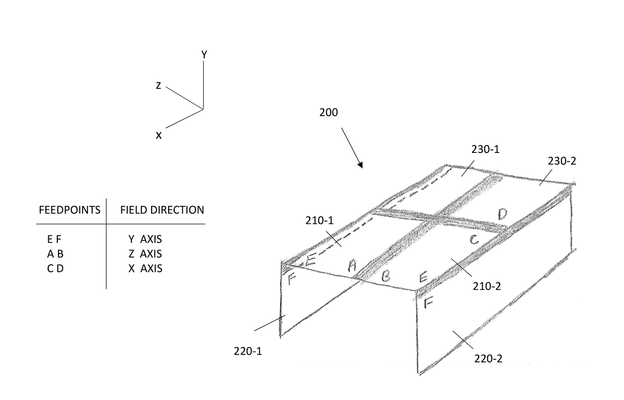 Slot line volumetric antenna