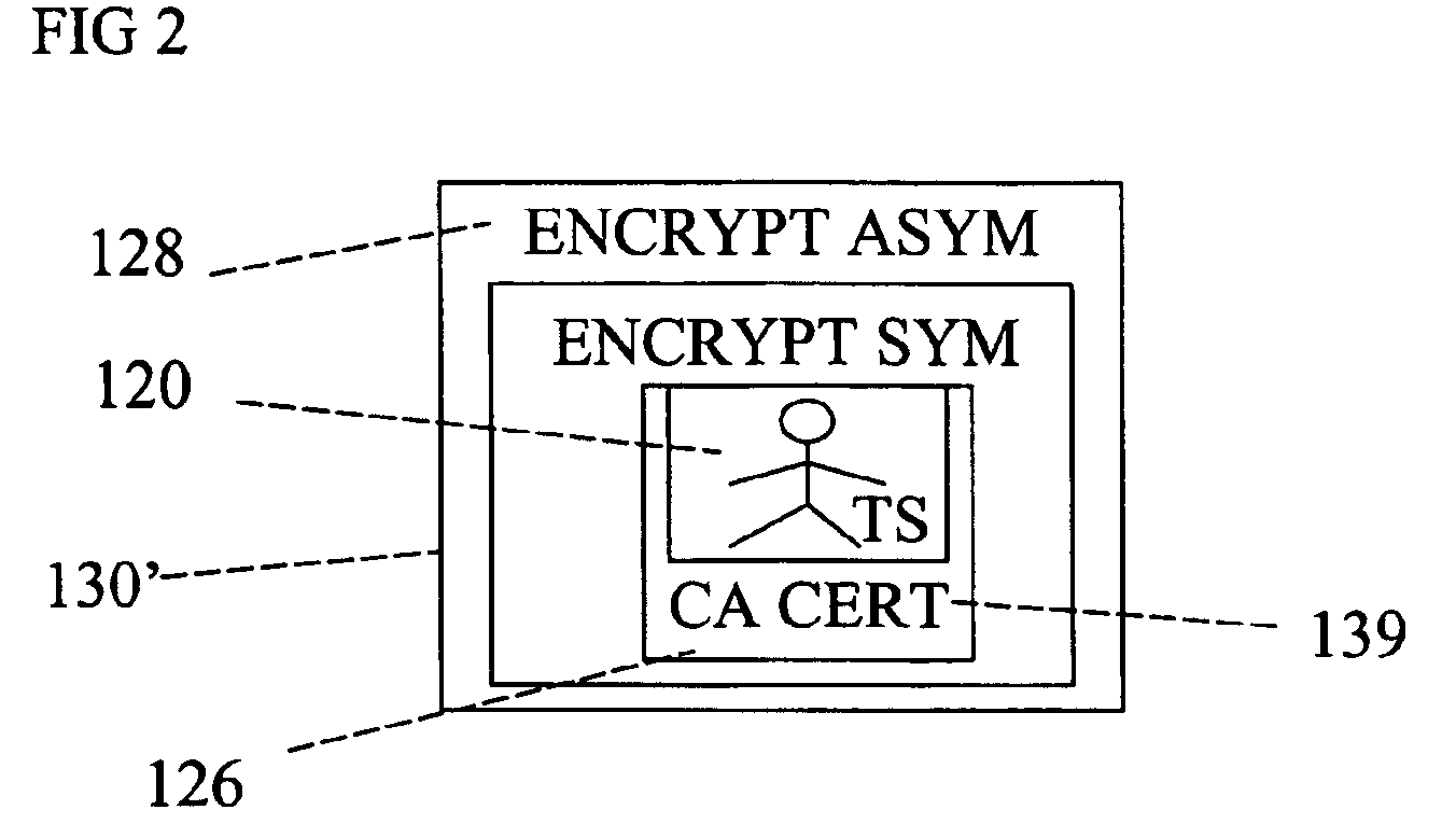 Forensic communication apparatus and method