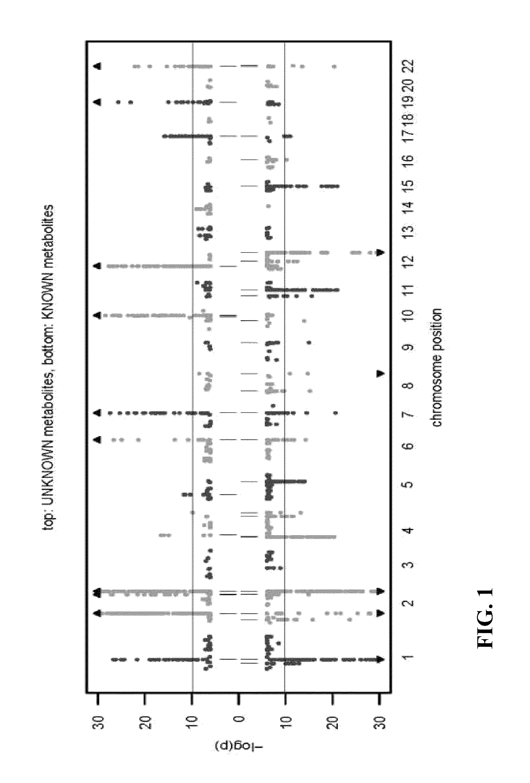 Identity elucidation of unknown metabolites