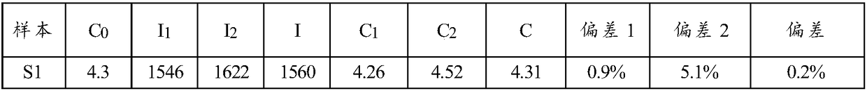 Test method of electrochemical sensor