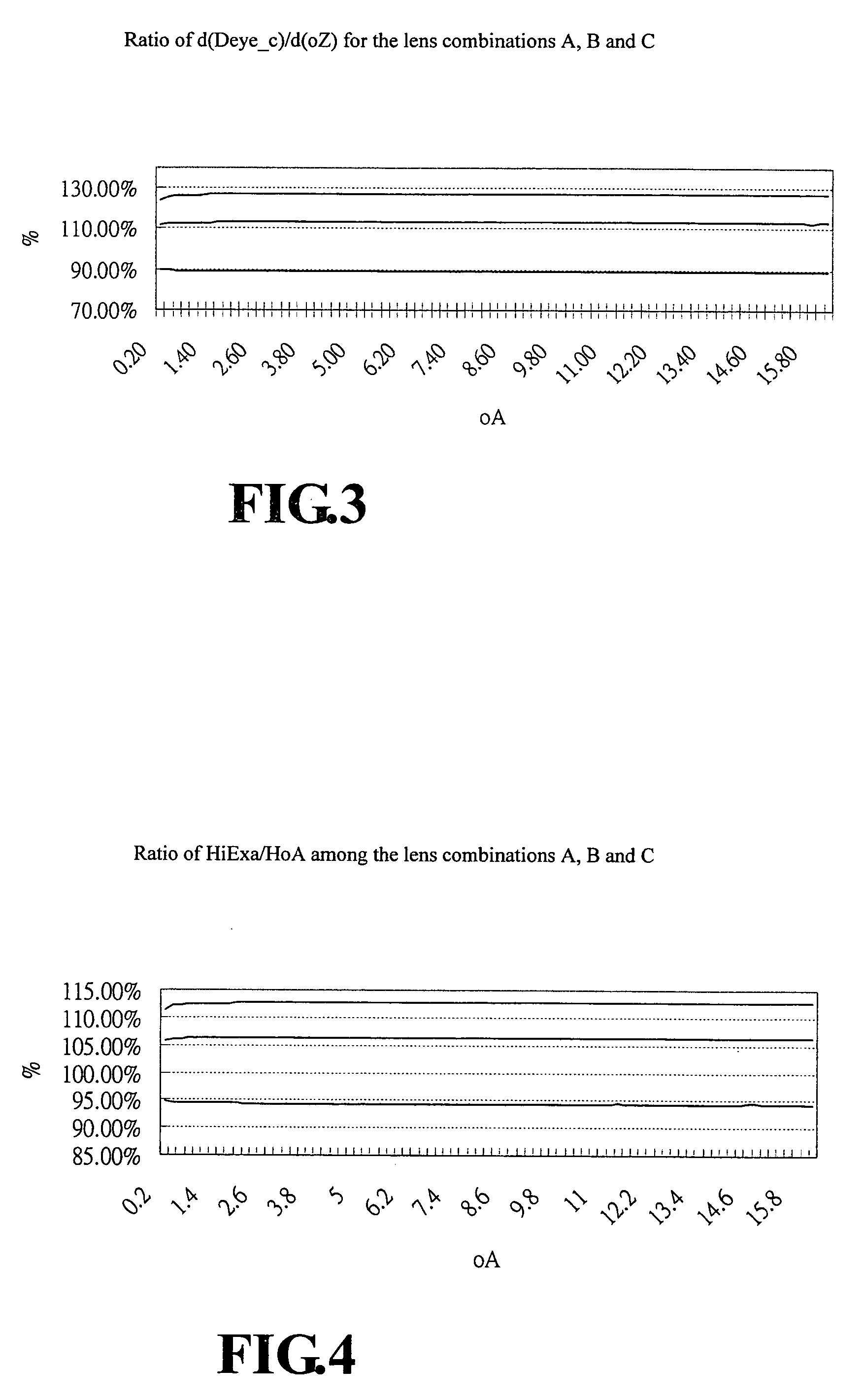 Multi-lens vision correction method and its apparatus