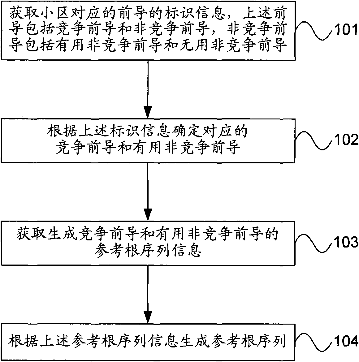 Method and device for configuring precursor