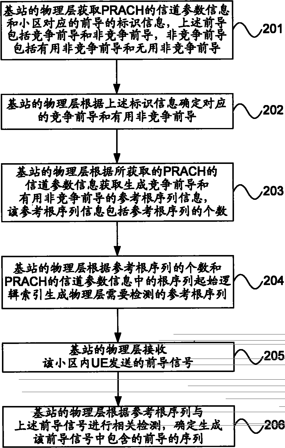 Method and device for configuring precursor