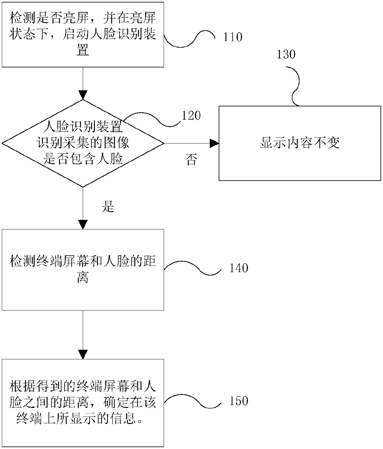 Information display method and terminal