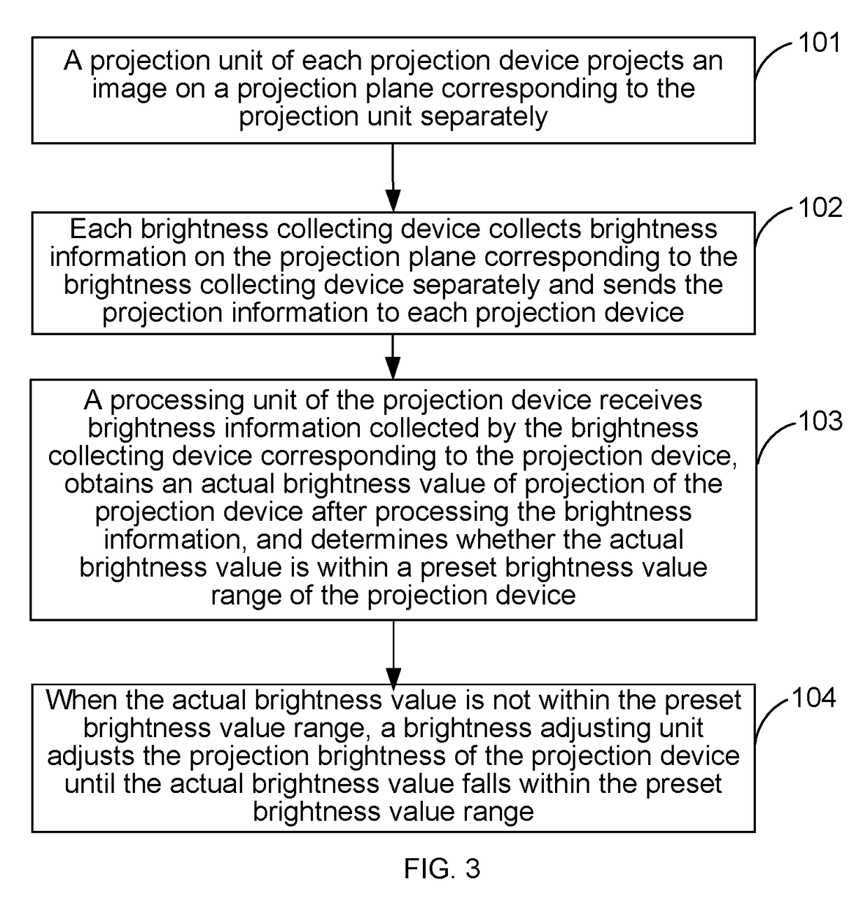 Projection device, projection system and method for adjusting projection brightness of projection system