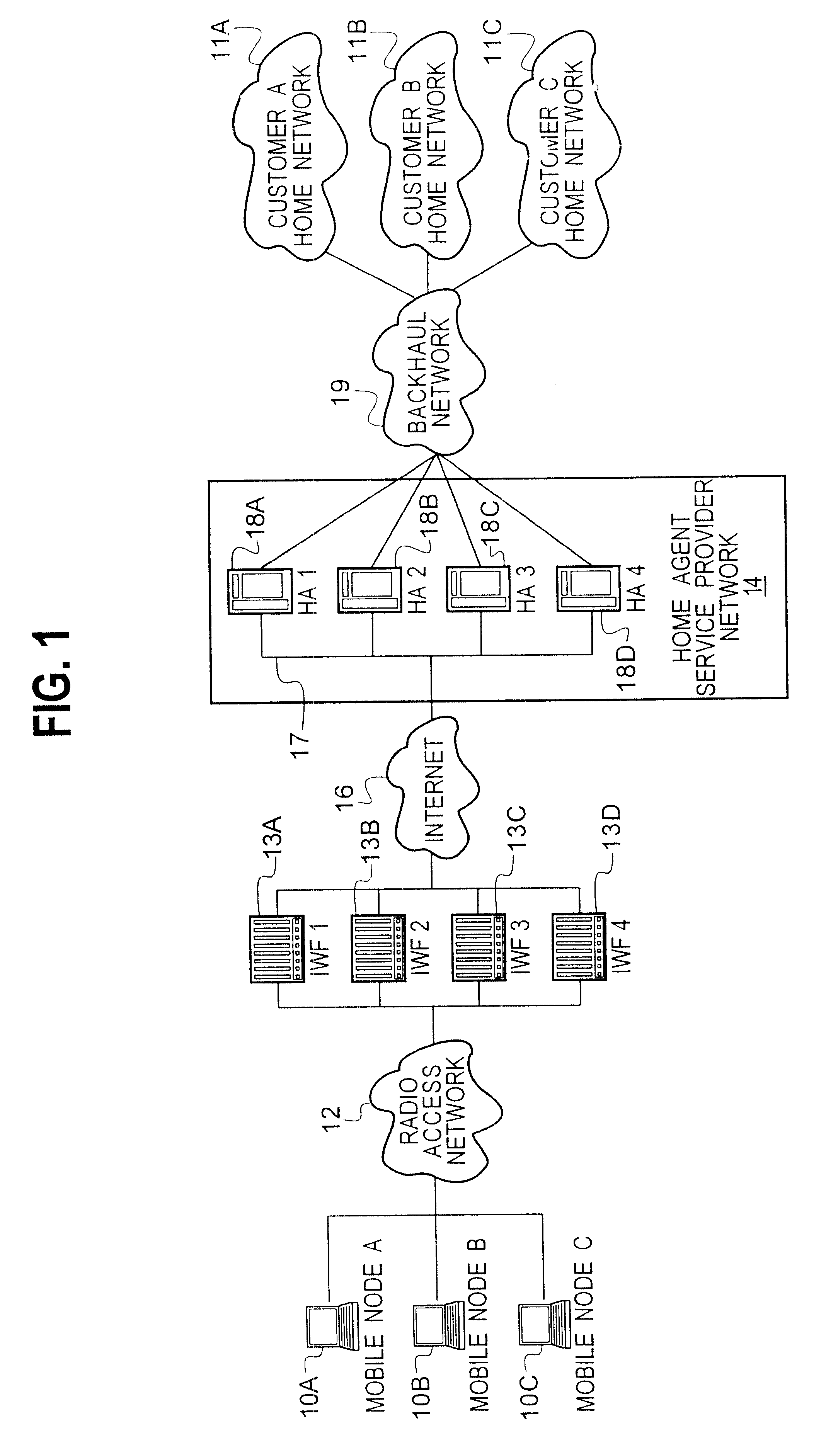 Virtual home agent service using software-replicated home agents