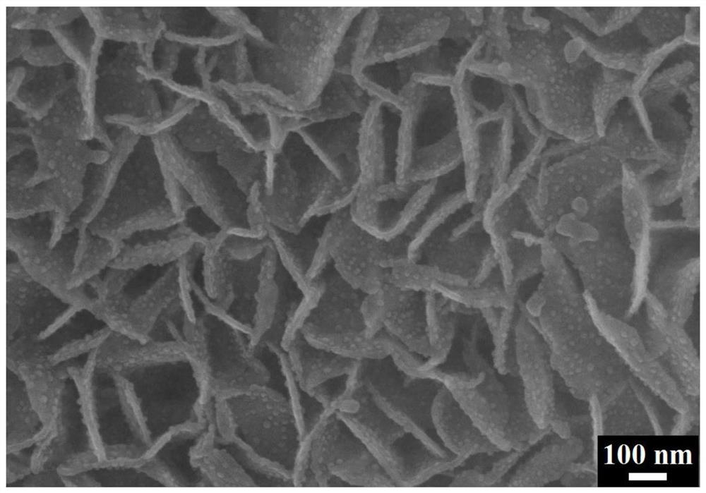 A three-dimensional multi-level structure highly dispersed nickel-based electrocatalytic material and its preparation method