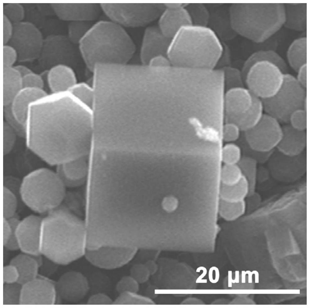 Nitrogen-doped carbon microcubes derived from metal organic framework as well as preparation method and application of nitrogen-doped carbon microcubes