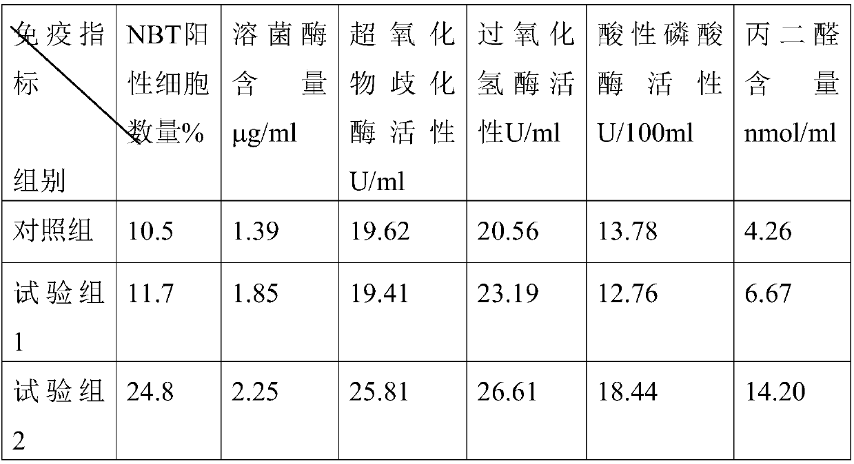 Intestinal microbial preparation suitable for cold water rainbow trout