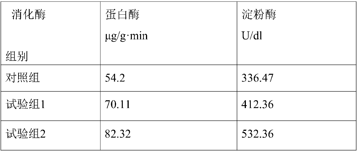 Intestinal microbial preparation suitable for cold water rainbow trout