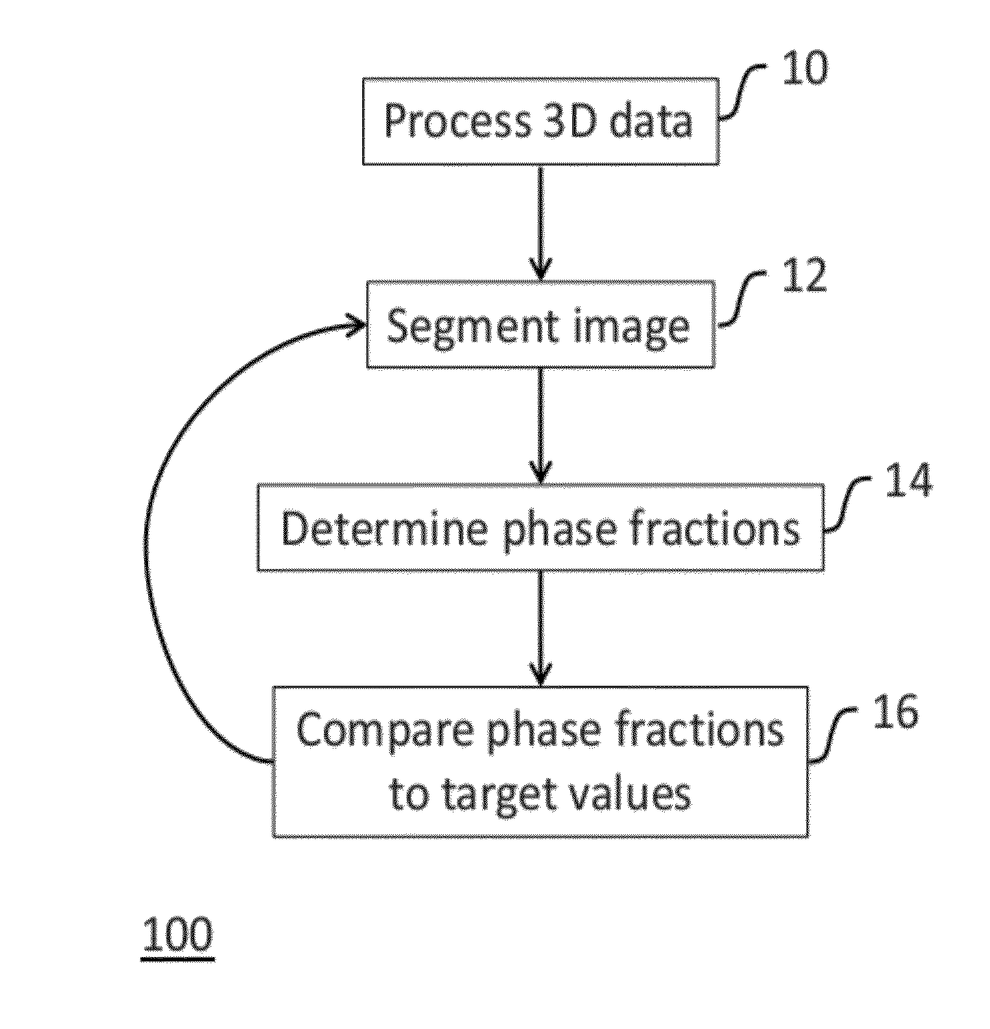 System and method for multi-phase segmentation of density images representing porous media