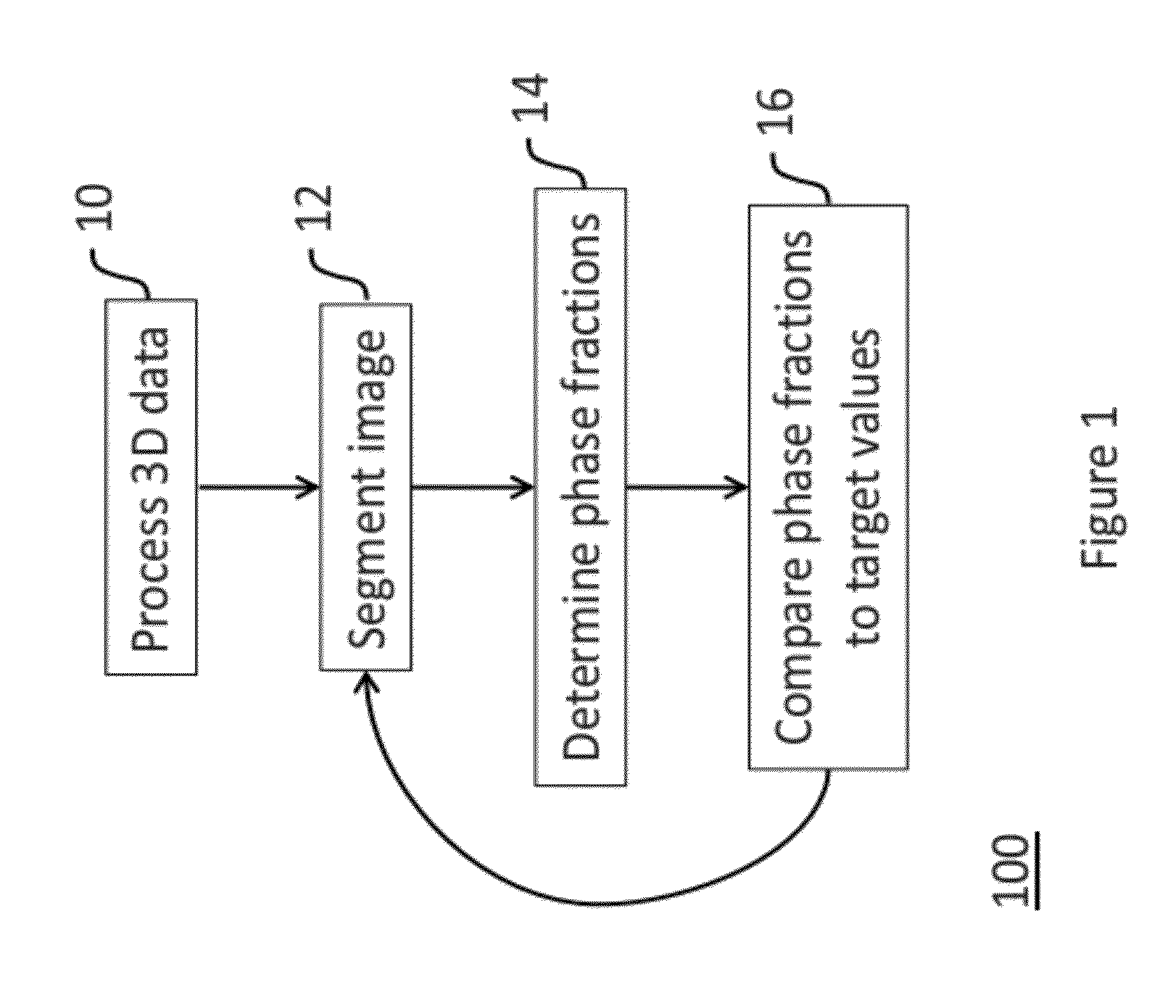 System and method for multi-phase segmentation of density images representing porous media