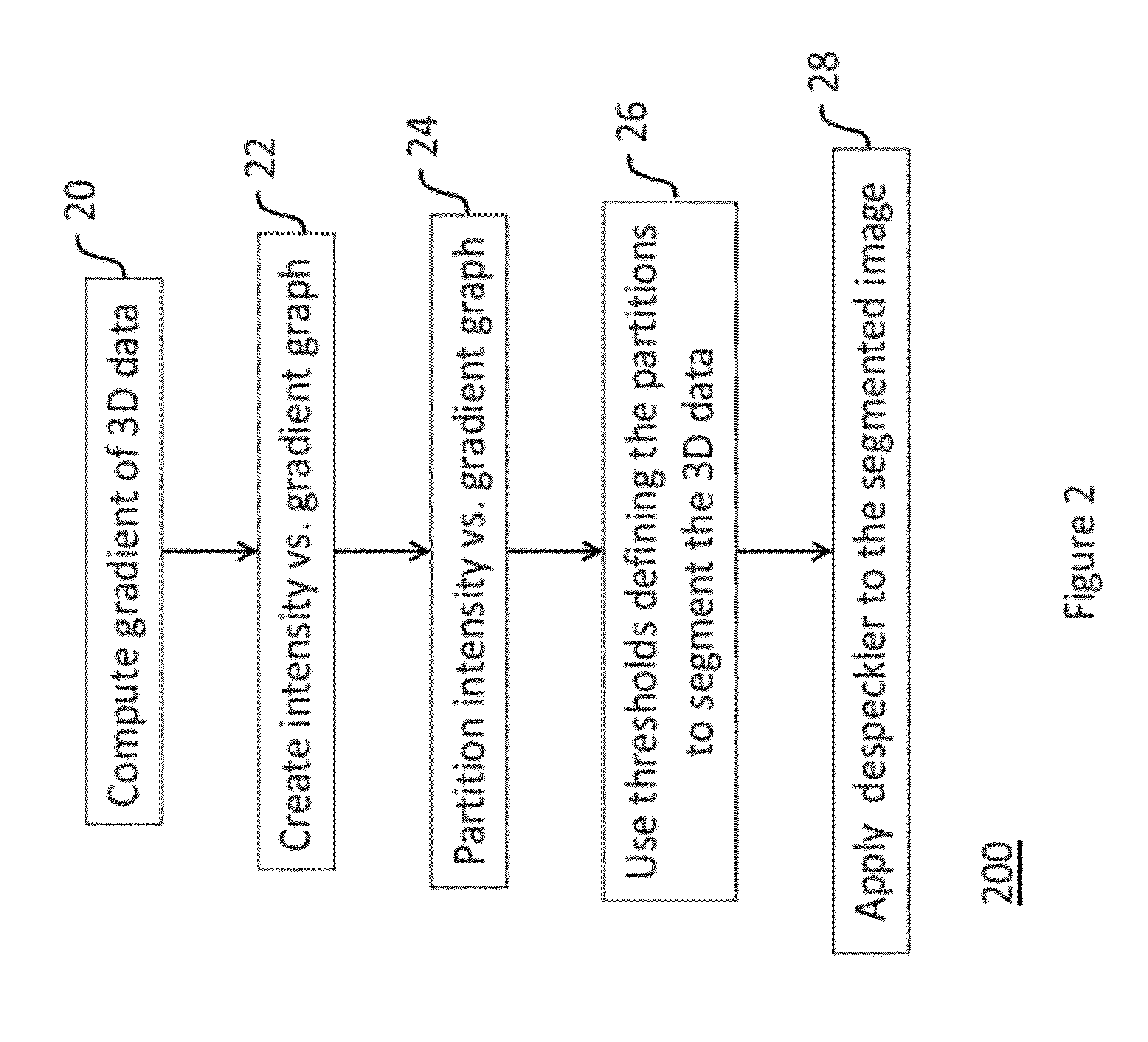 System and method for multi-phase segmentation of density images representing porous media