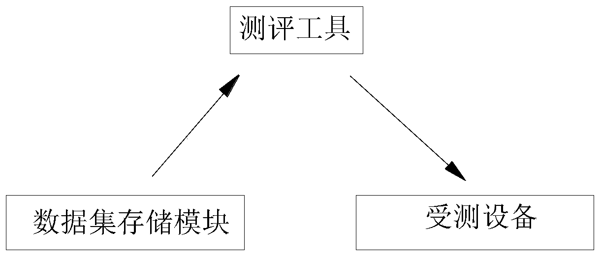 Video signature verification and evaluation tool and method based on GB35114 standard