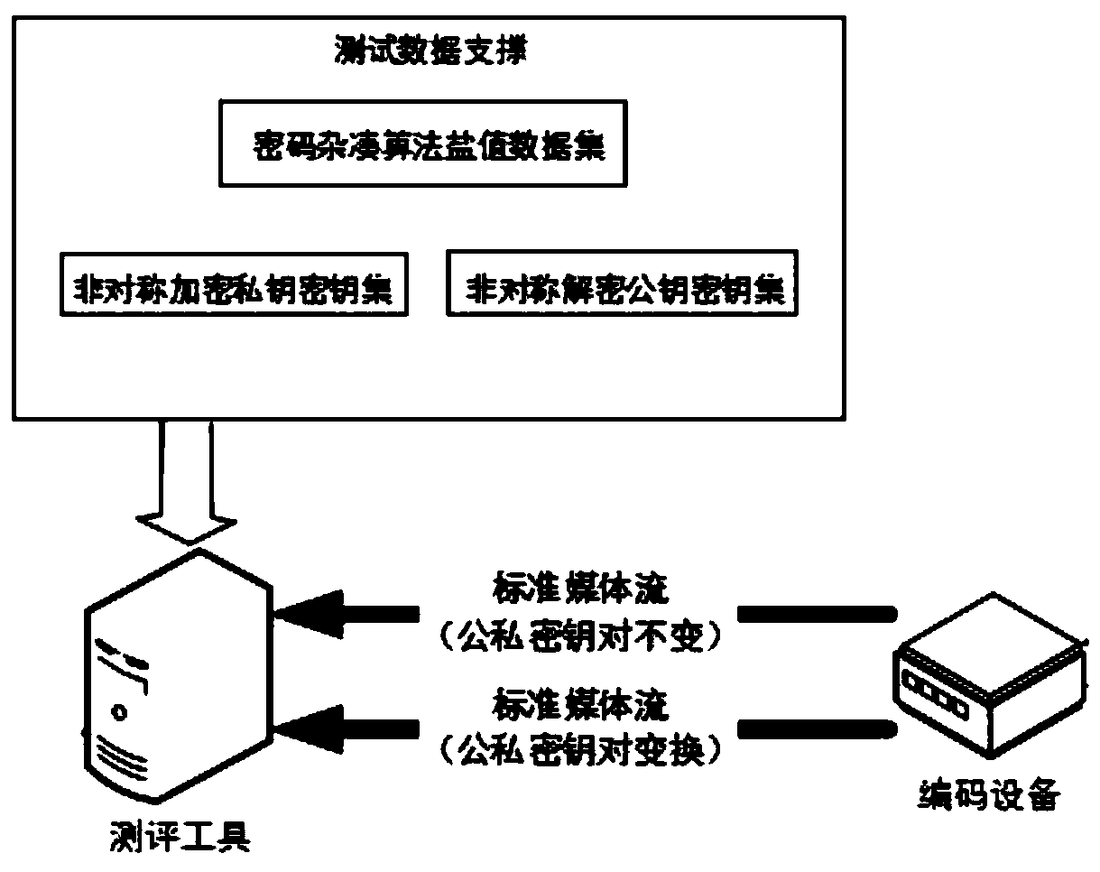 Video signature verification and evaluation tool and method based on GB35114 standard