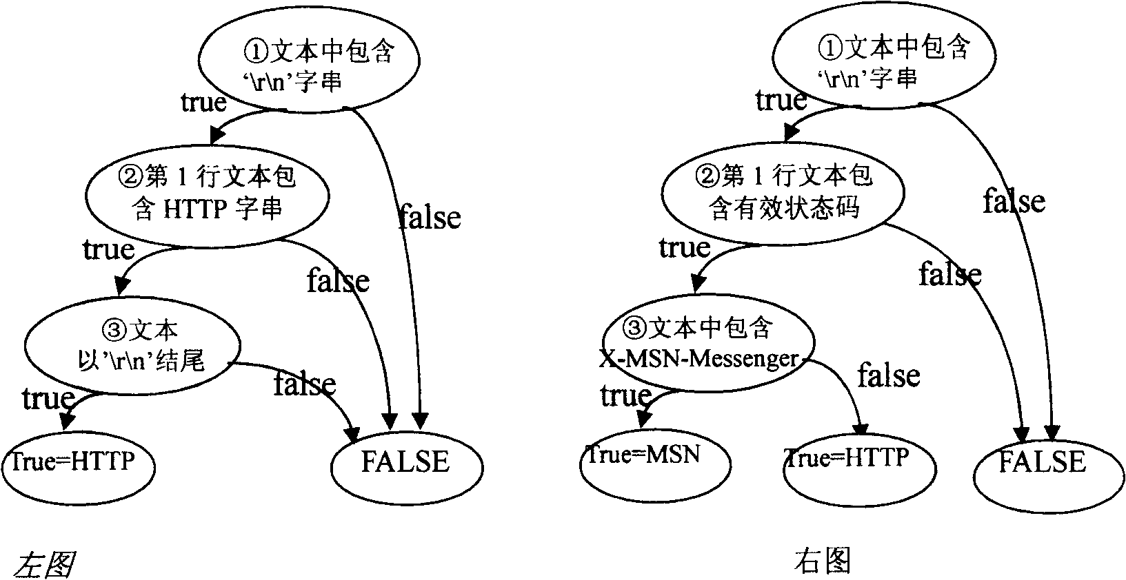 Automatic protocol recognition method and system