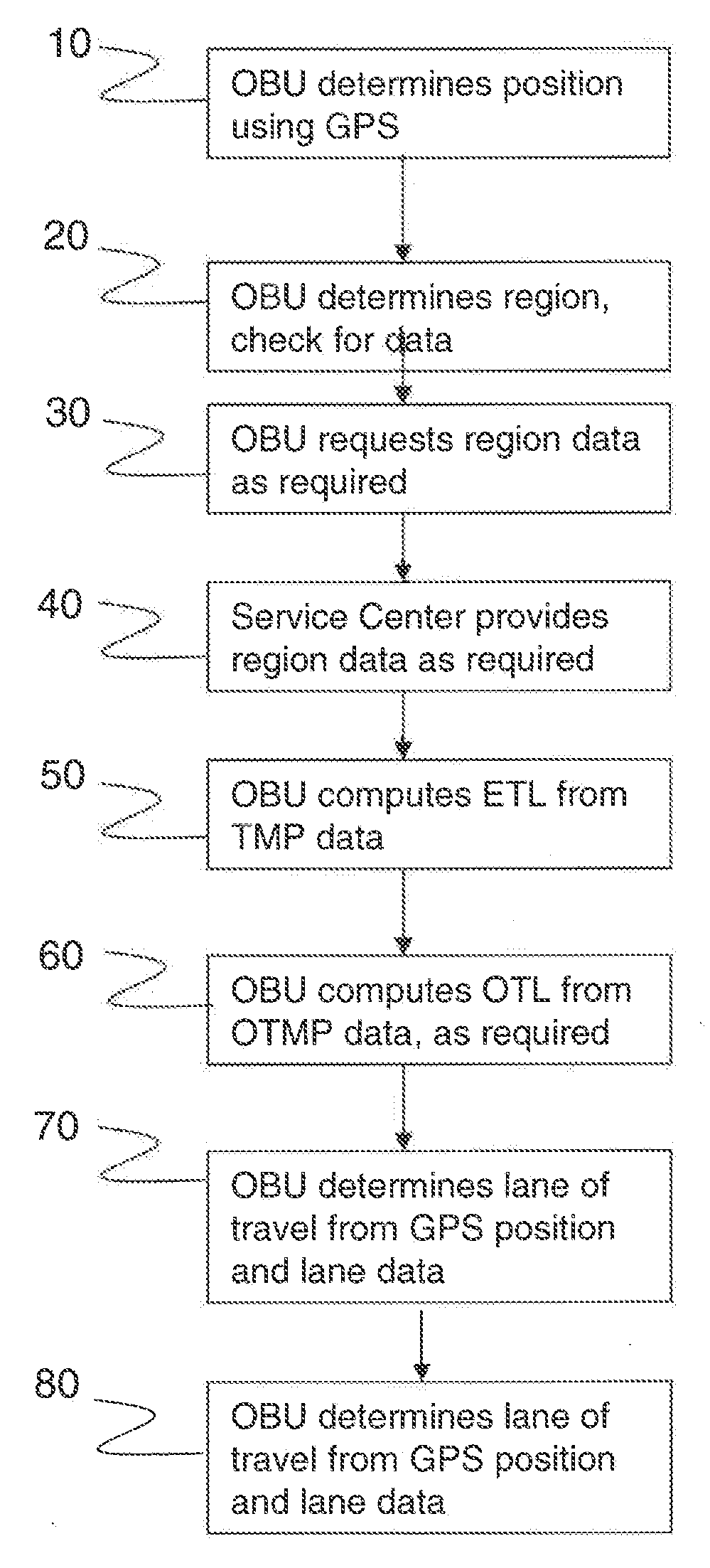 System and method for GPS lane and toll determination and asset position matching